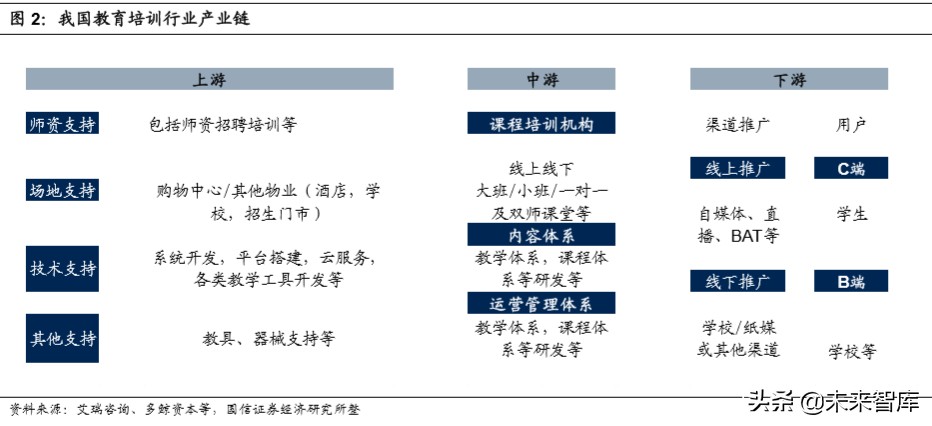 教育行业深度报告：教育在线流量井喷，商业模式加速进化