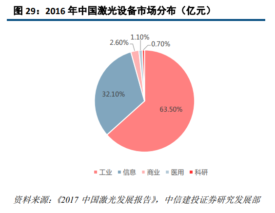 大族激光深度研究：激光龙头优势显现