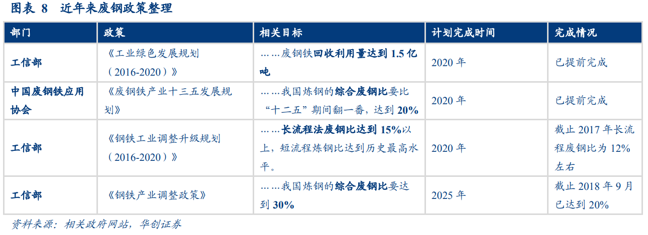 廢鋼產業深度研究報告