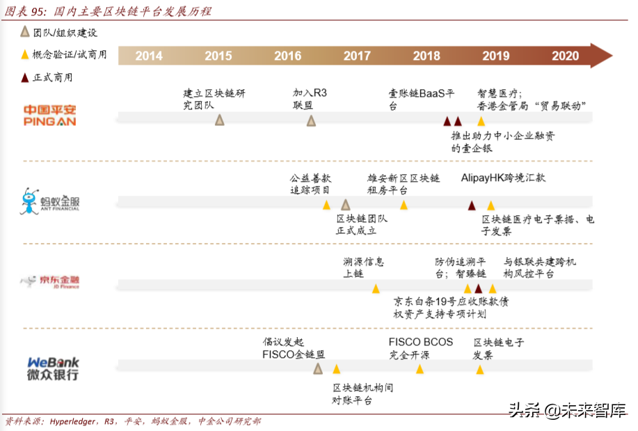 区块链与数字货币深度解析：科技如何重塑金融（103页）下篇