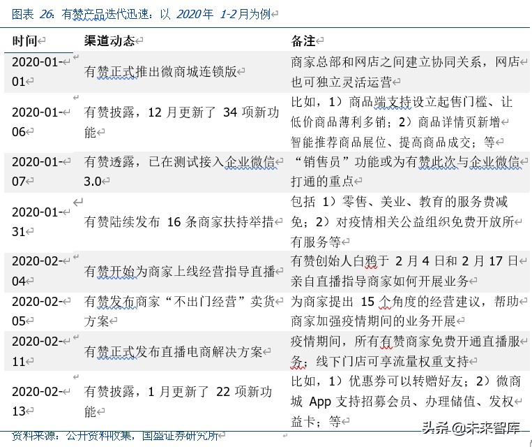 私域电商行业专题报告之中国有赞深度解析