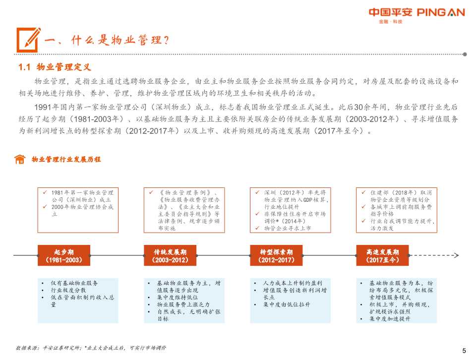 物业管理行业全景图：城镇化+消费升级+渗透率提升