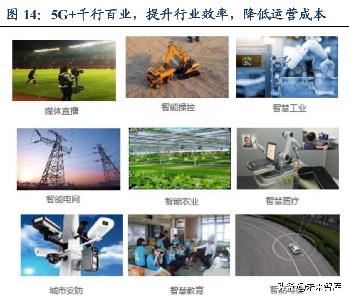 互聯(lián)網(wǎng)娛樂傳媒行業(yè)5G策略分析：5G催生傳媒娛樂大變局