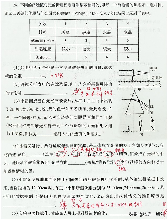 凸透镜成像规律 物态变化思维导图