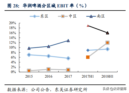 啤酒行业深度研究：借美日之鉴，探破局之路