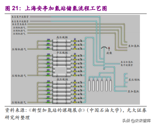 燃料电池专题报告之加氢站深度研究