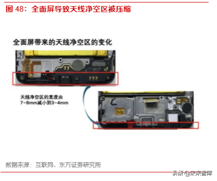 5G产业前瞻报告：5G已至，终端腾飞