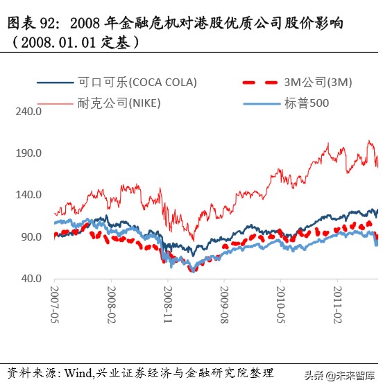 当前经济环境及投资策略报告：乍暖还寒，海外危机露峥嵘