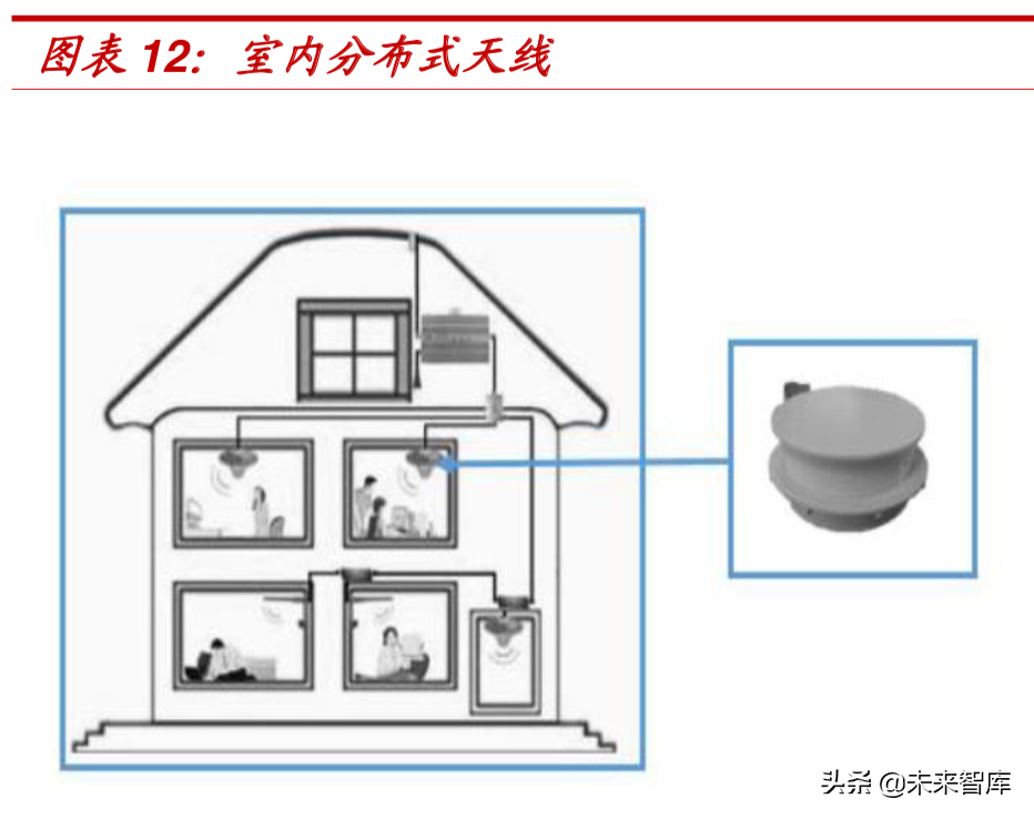 理性认知5G：5G引领创新，但4G仍将长期占据主导