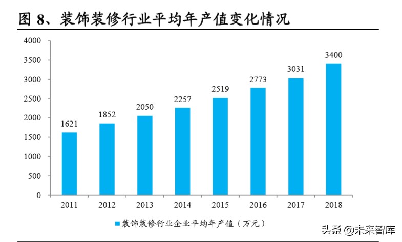 装配式装修深度报告：行业变革将至，龙头乘风飞起