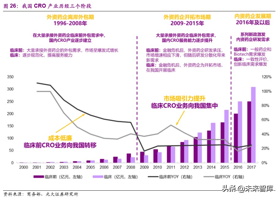 医药行业深度报告：疫情之下，医疗卫生体系及产业变革路径