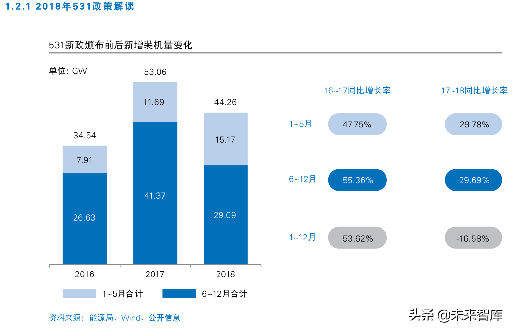 普华永道2019年中国光伏电站资产交易白皮书