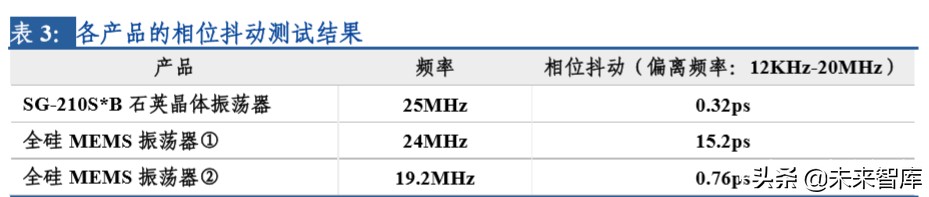 电子行业专题报告：晶振行业景气度回升，中国企业迎来新机遇
