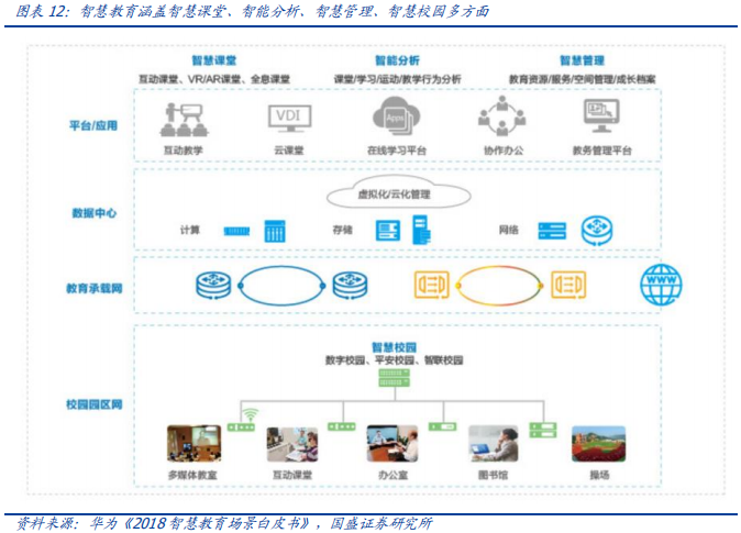 科大訊飛深度研究：AI+落地先行者，打造多個百億收入集群