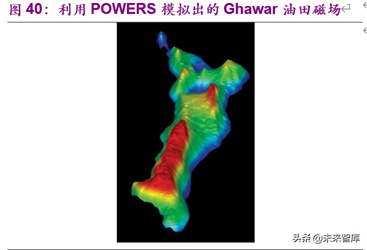 全球顶级石油公司沙特阿美深度解析