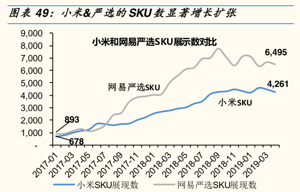 新电商模式研究：小米＆网易严选＆南极电商模式对比分析