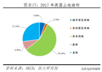 房地产专题报告：中国土地资源稀缺吗？