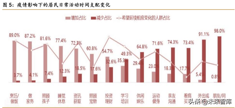 中日宅经济对比研究：深宅异域，风月同天