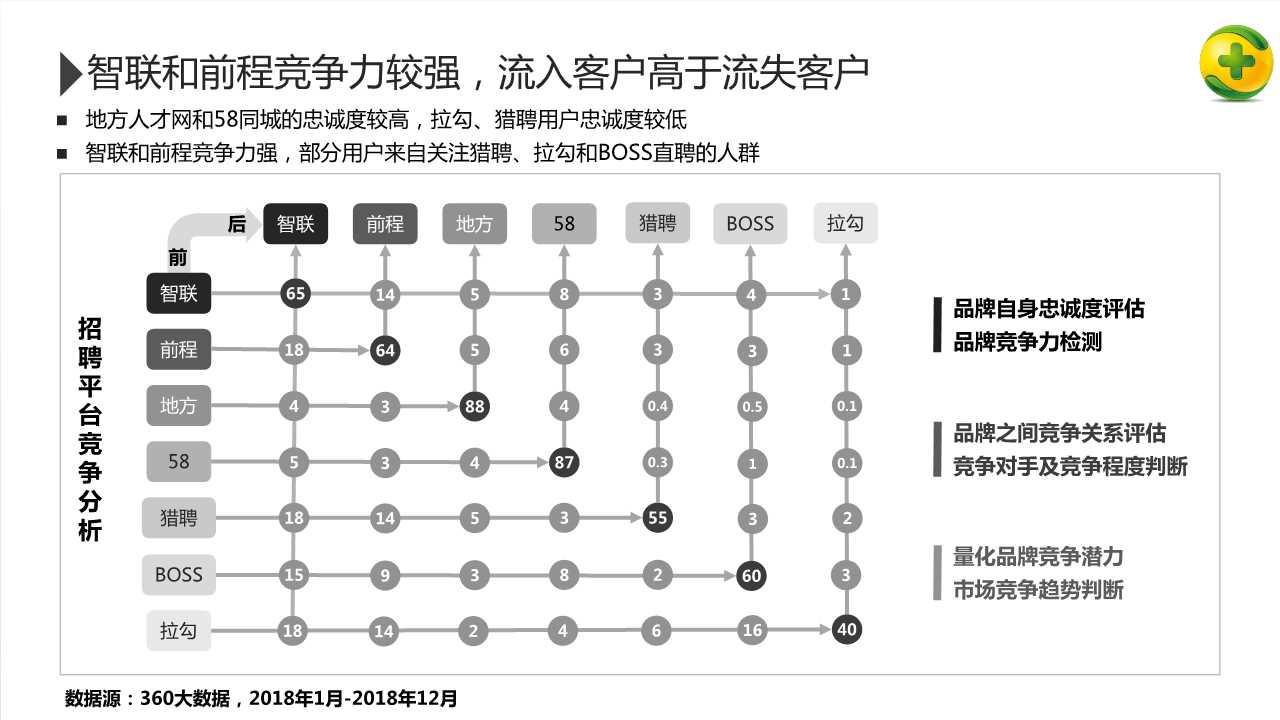 2018年招聘行业研究报告