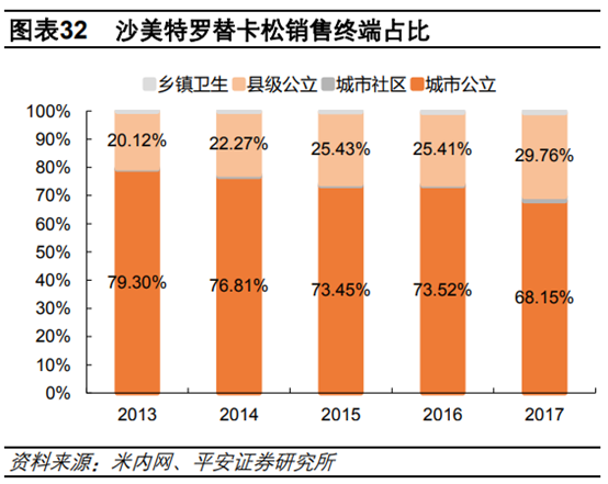 医药行业专题：呼吸吸入制剂行业深度研究