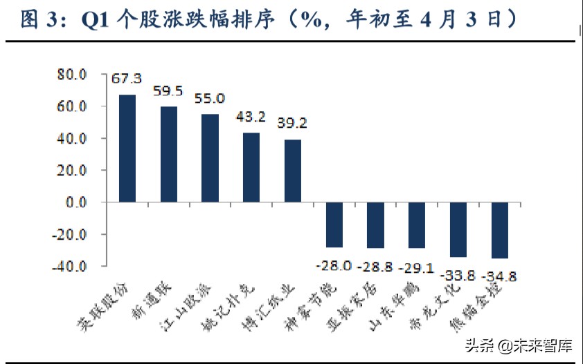 輕工制造行業(yè)二季度策略：龍頭格局向好、建材家居邊際改善