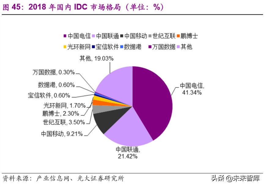 远程办公行业深度报告：站在繁荣的起点