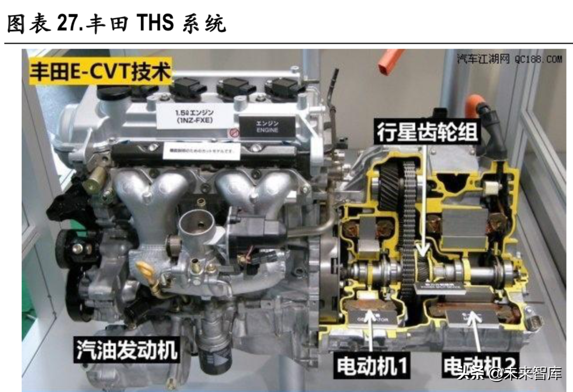 新能源汽车变速箱行业深度研究报告