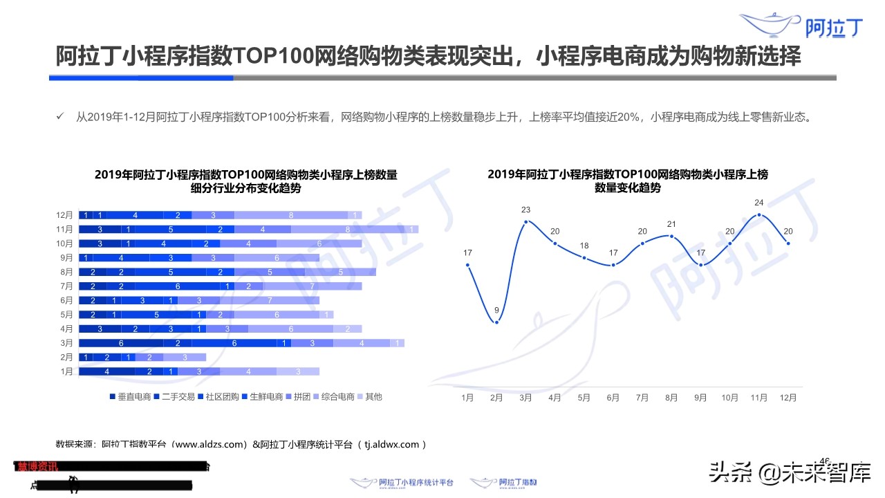 小程序互联网发展白皮书2019