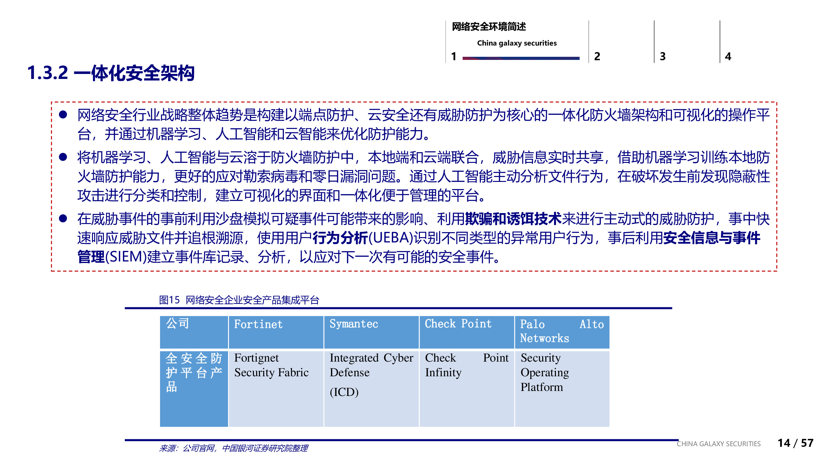 信息安全行业专题：信息安全的边界与未来.pdf