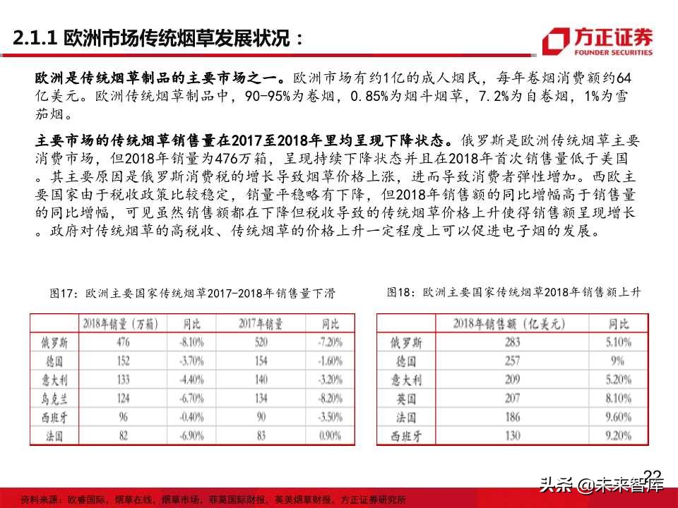 电子烟全球主要市场发展状况大盘点