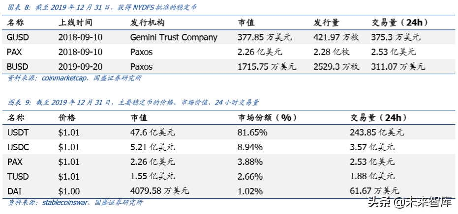 区块链专题报告：法定数字货币大象起舞，行业变局将至