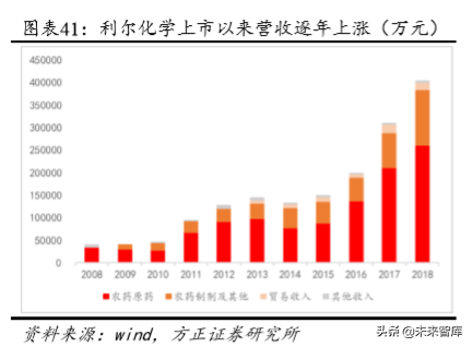 化工巨头商业模式研究：巴斯夫产品战略之农业解决方案