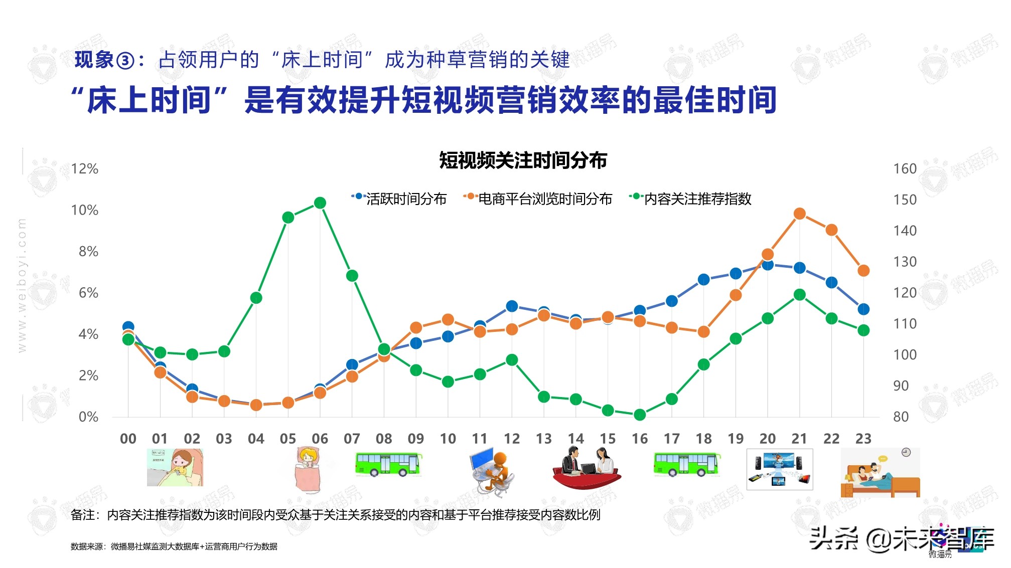 2020年自媒体商业价值白皮书（86页）