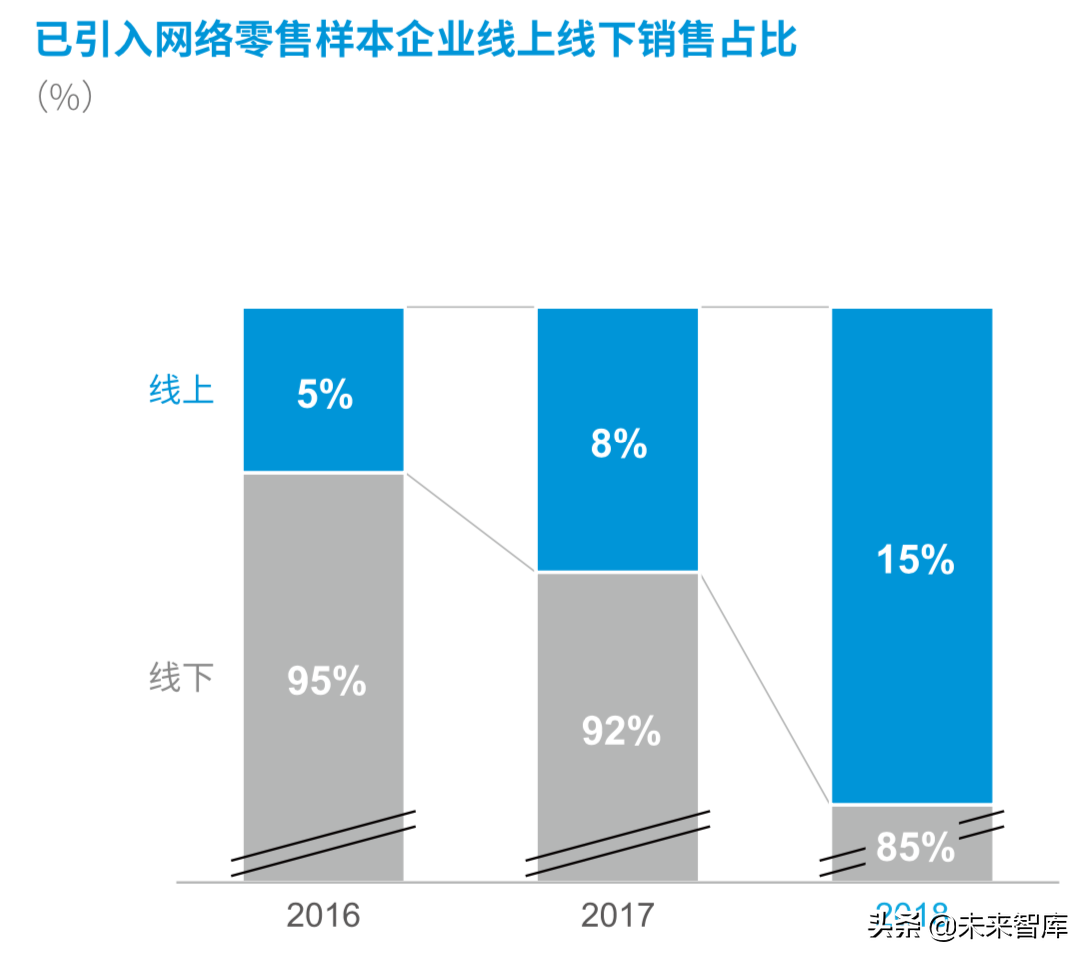 德勤2019年中国便利店发展报告