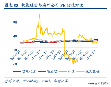 机械设备行业深度盘点及2020年投资策略