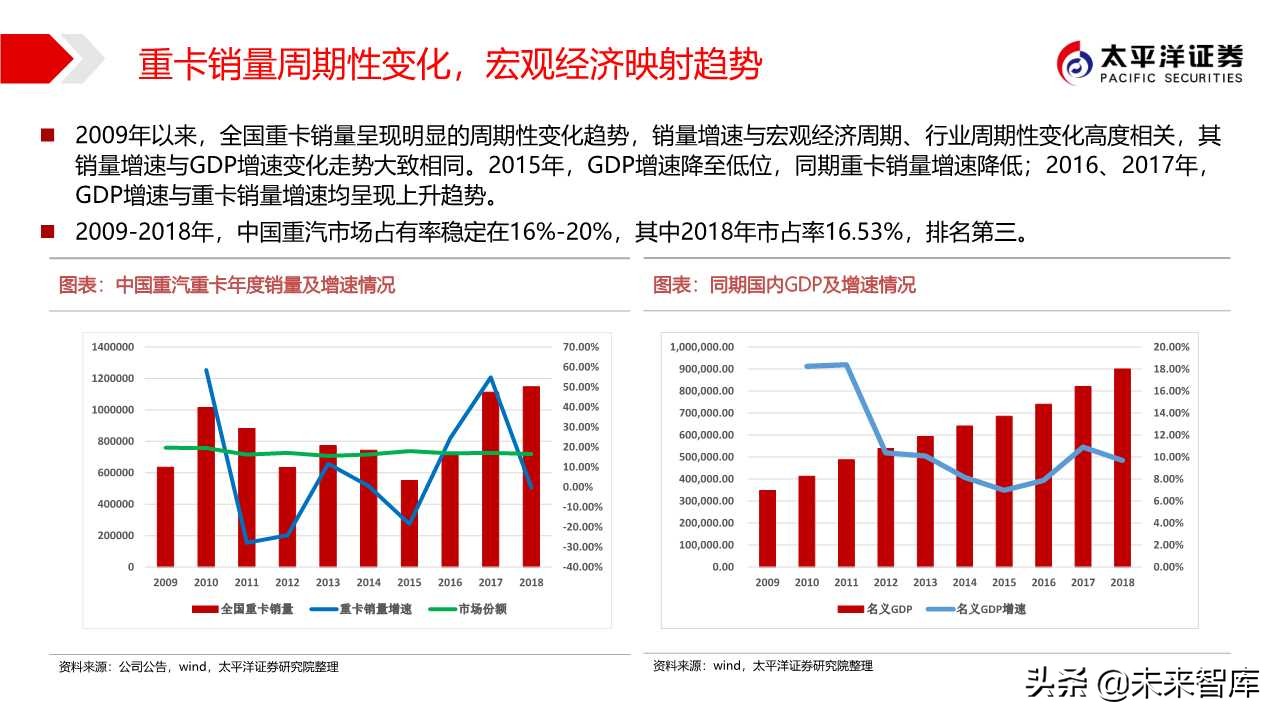 商用车行业专题报告：中国重汽，国之重器