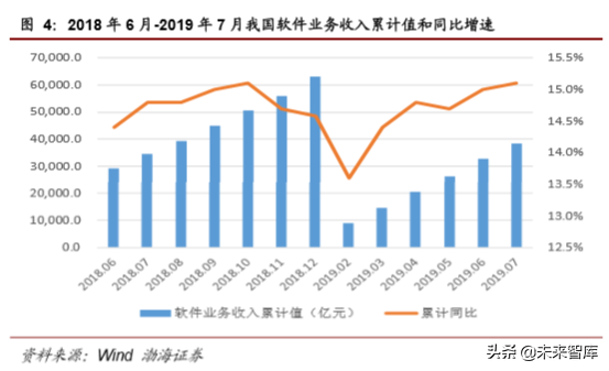 计算机行业最新季度投资策略报告：云计算、自主可控、金融科技