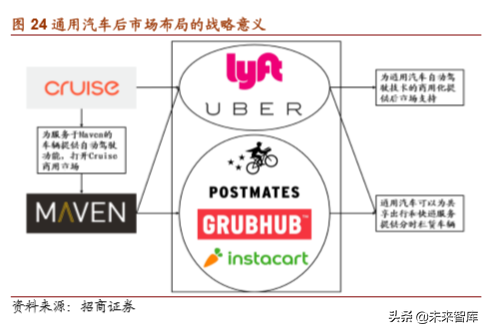 通用汽车战略解析：放下过去，迎接未来