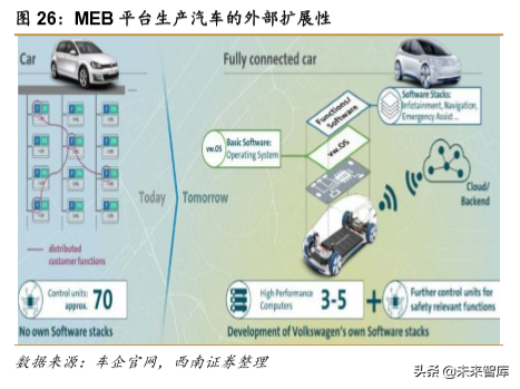 特斯拉专题报告：特斯拉强势开启电动汽车海外需求
