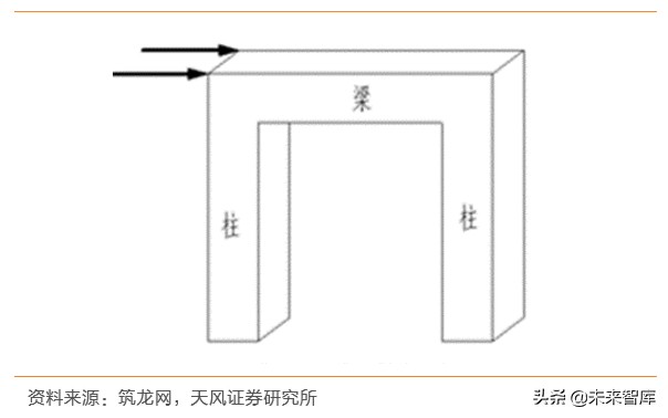 建筑装饰行业深度研究：装配式建筑是如何建成的