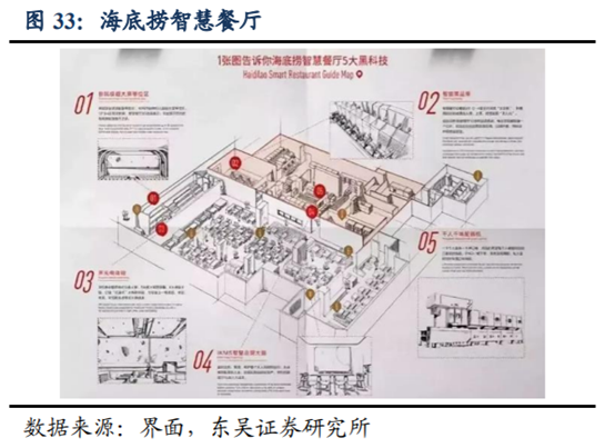 海底撈深度研究：心尖上的服務，舌尖上的成長