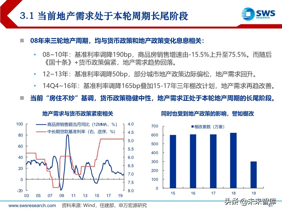 2020年宏观经济展望：求索大国转型，道、势、策（110页）