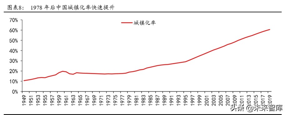 城市群发展专题报告：城市群，高质量发展的新增长极
