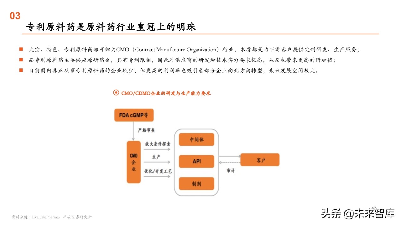 原料药行业全景图：重点关注产业链话语权重构中特色原料药的价值