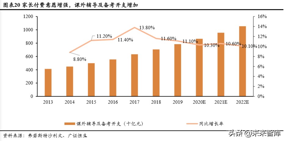 人口與教育專題報(bào)告：持續(xù)下滑的新生人口對(duì)教育行業(yè)意味著什么