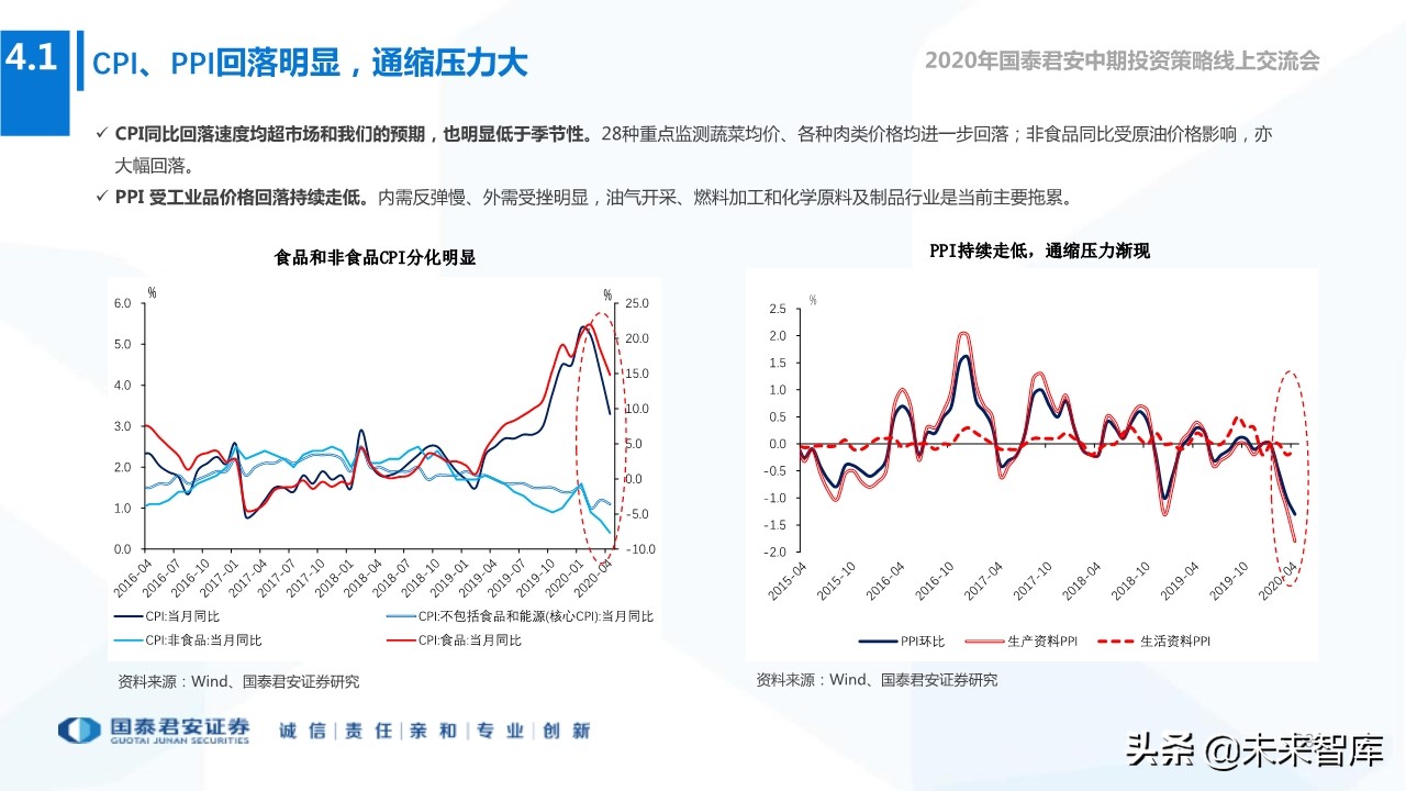 2020年下半年全球宏观经济展望：“脱钩”时代，风景这边独好