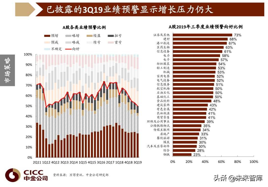 图说中国第四季度宏观经济与投资策略（96页PPT）