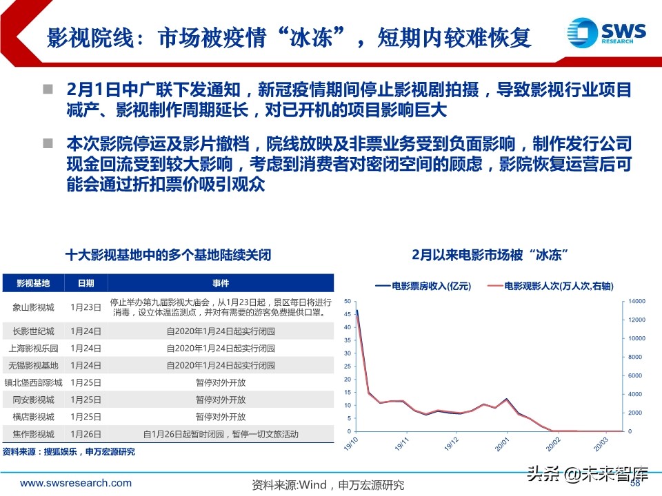 2020年2季度行业配置展望：低估值配置应对盈利预测下调期