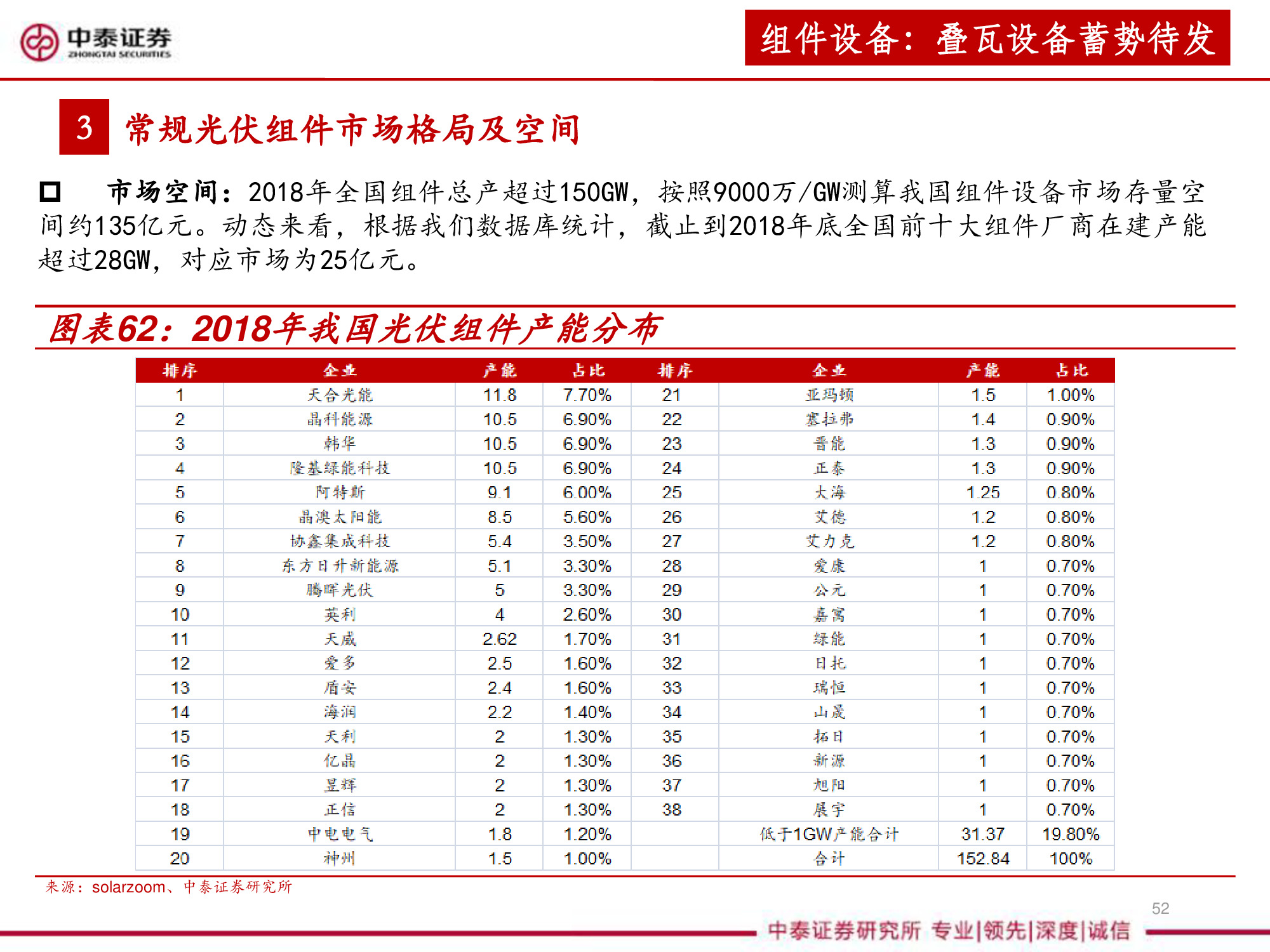 光伏设备全产业链深度研究报告（67页PPT）