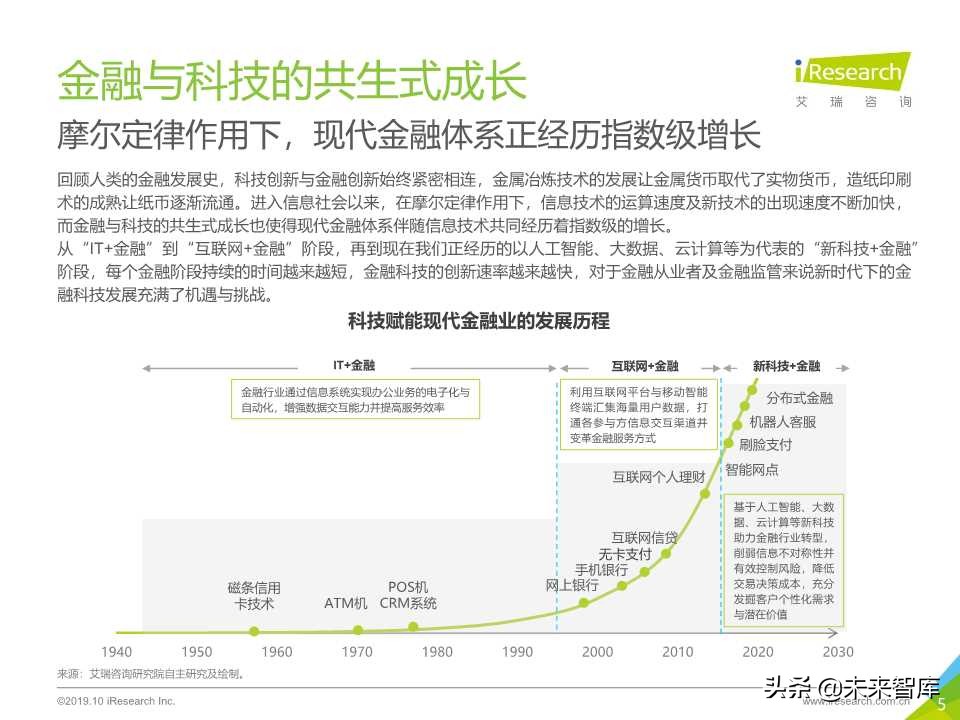 中国金融科技行业研究报告2019